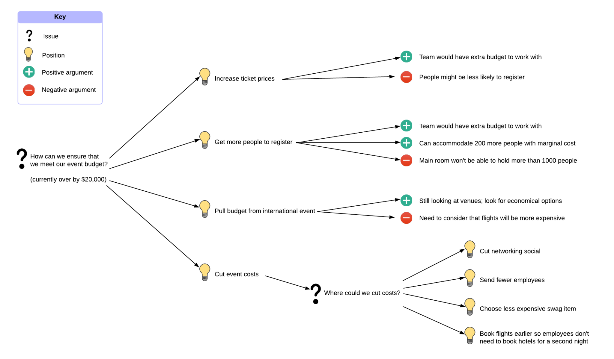 Contoh Mind Mapping Pengertian Jenis Dan Cara Membuatnya