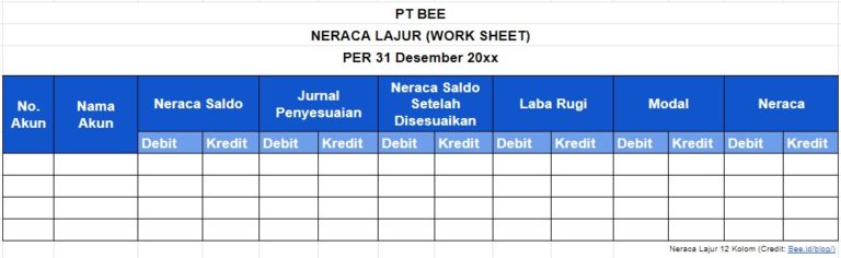 Format Neraca Lajur Contoh Dan Cara Membuatnya