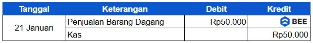 Pencatatan Transaksi Pada Jurnal Umum