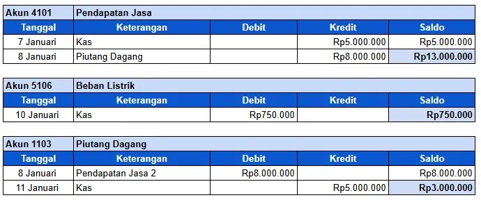 Buku Besar Part 2