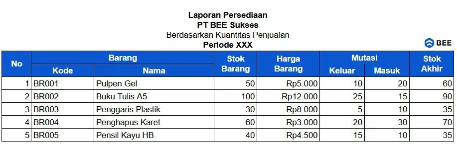 Contoh Laporan Stok Barang Bulanan