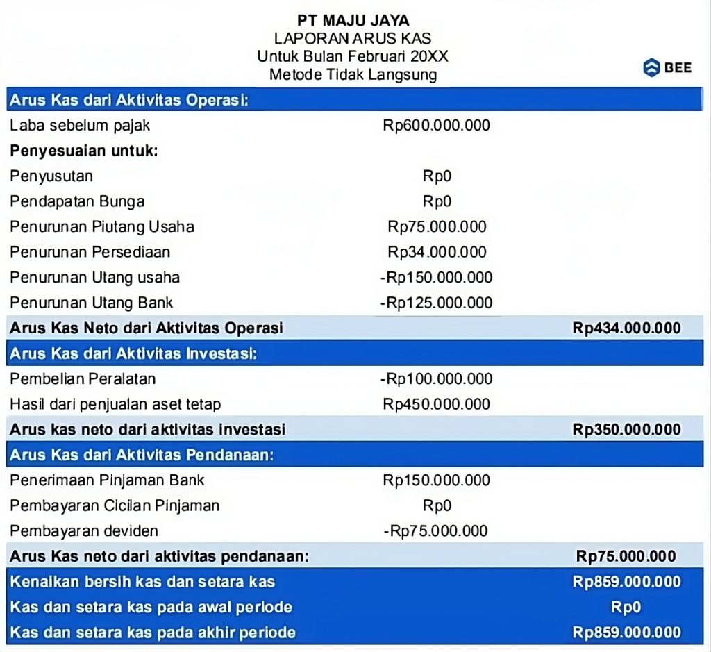 Contoh Laporan Arus Kas Metode Tidak Langsung