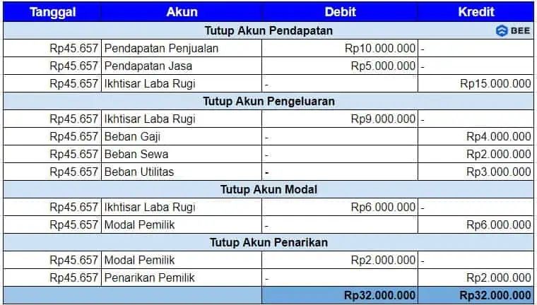 Entri Jurnal Penutup