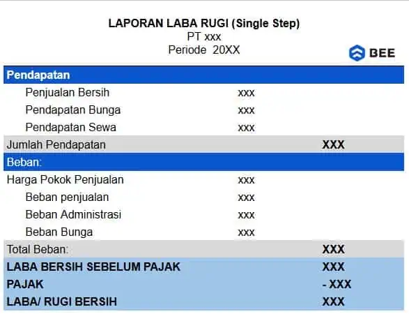 Format Laporan Laba Rugi Single Step