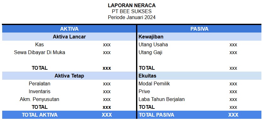 Format Laporan Posisi Keuangan (neraca) Usaha Jasa Bentuk T