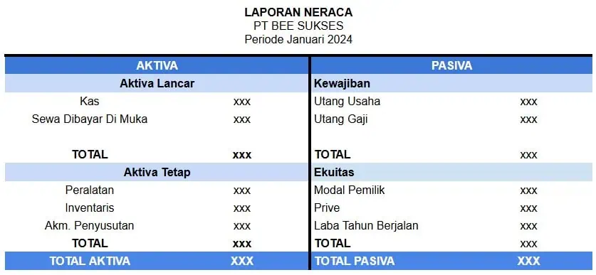 Format Laporan Posisi Keuangan (neraca) Usaha Jasa Bentuk T