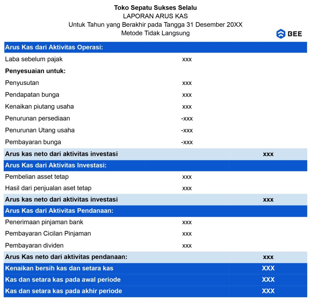 Format Laporan Arus Kas Metode Tidak Langsung Psak No.2