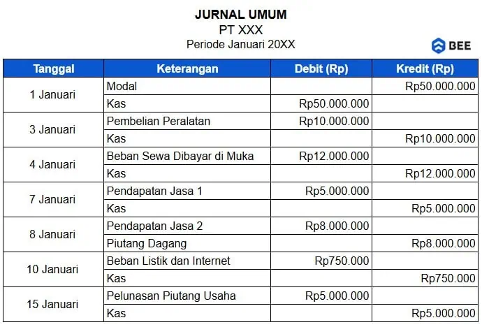 Membuat Laporan Keuangan Dari Jurnal Umum