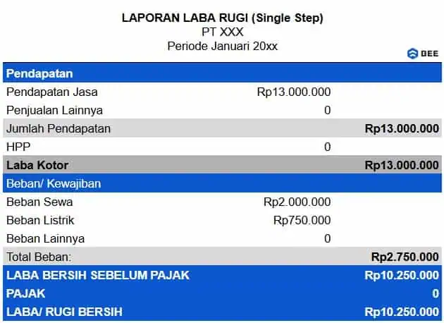 Membuat Laporan Laba Rugi