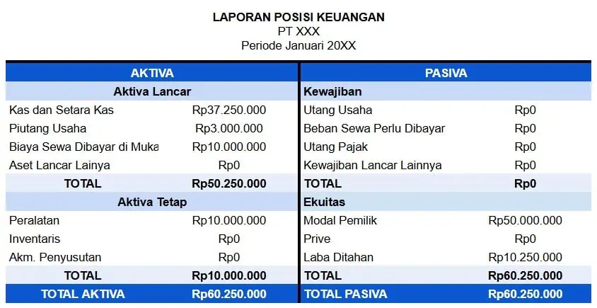 Contoh Laporan Posisi Keuangan Perusahaan Jasa