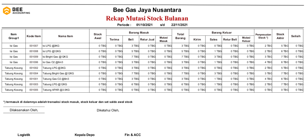 Laporan Saldo Stok Barang Beeaccounting