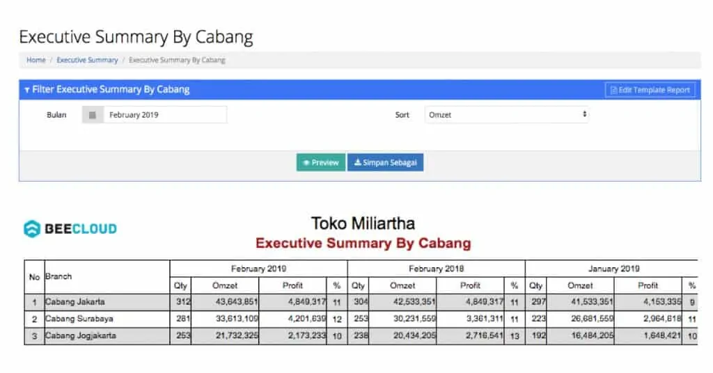 Tampilan Laporan Exsum by Cabang