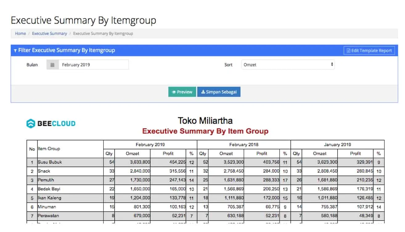 Tampilan Laporan Exsum by Item Group