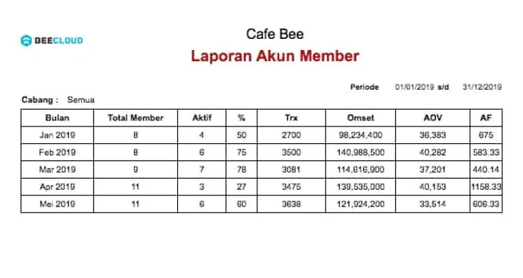 Screenshot Laporan Profit Booster Akun Member