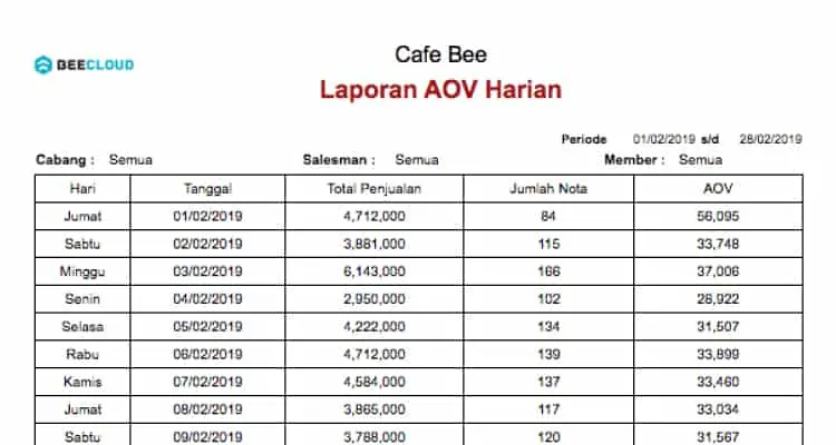 Screenshot Laporan Profit Booster AOV Harian