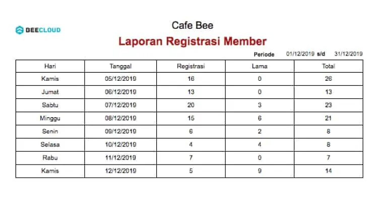 Screenshot Laporan Profit Booster Registrasi Member