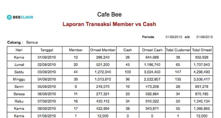 Screenshot Laporan Profit Booster Transaksi Member vs Cash