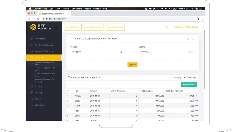 Screenhot Laporan Penjualan BA Dashboard di Laptop