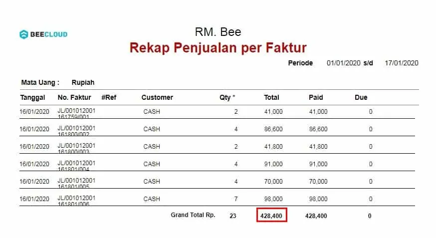 Selisih Antara Laporan Penjualan VS Laporan Laba Rugi