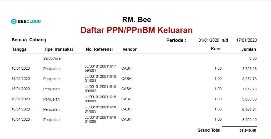 Selisih Antara Laporan Penjualan VS Laporan Laba Rugi