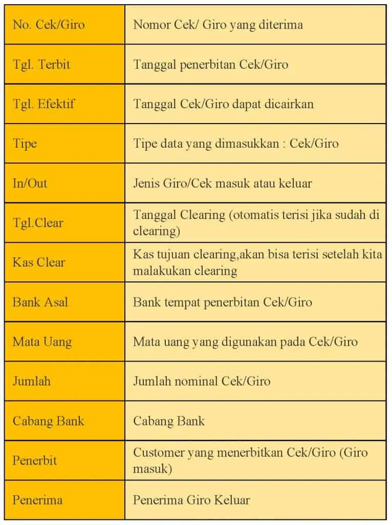 Cara Membuat Cek dan Giro Pada Beeaccounting