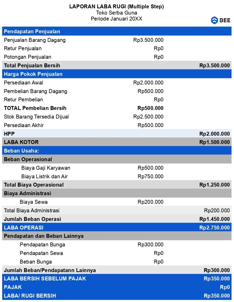 Contoh Laporan Laba Rugi Multiple Step