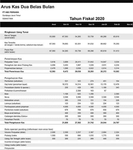 Cara Mudah Bikin Laporan Cash Flow Cukup 5 Menit Saja Bee Id