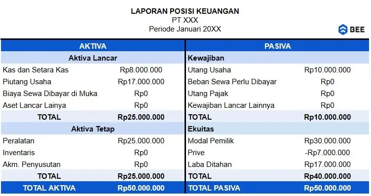 Contoh Laporan Neraca Bentuk Skontro