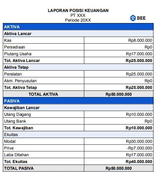 Contoh Laporan Neraca Bentuk Staffel