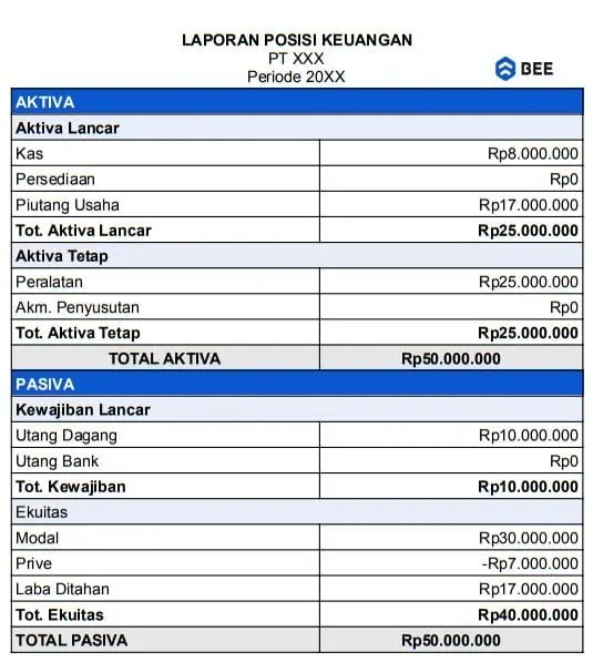 laporan keuangan terdiri dari : salah satu contohnya Laporan Neraca Bentuk Staffel