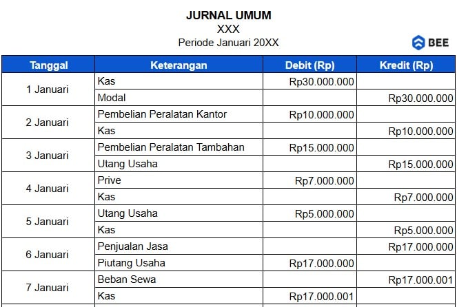 Jurnal Umum Membuat Laporan Neraca