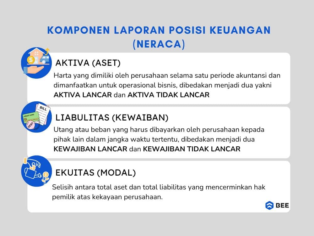 Komponen Laporan Neraca (laporan Posisi Keuangan)