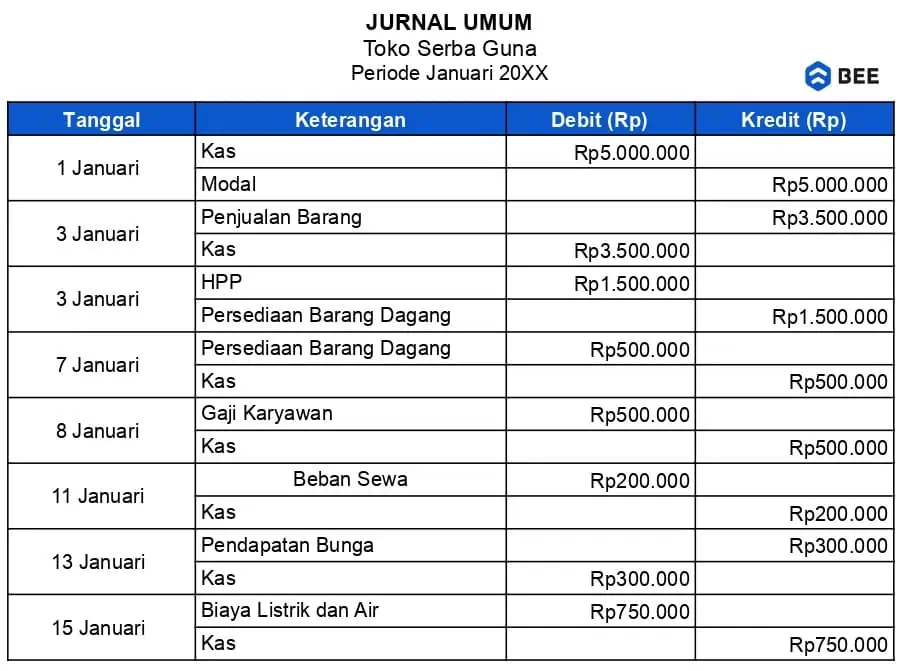 Membuat Laporan Laba Rugi Dari Jurnal Umum (2)