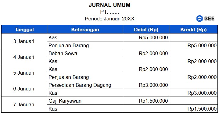 Contoh Pembukuan Keuangan Sistem Pencatatan Double Entry