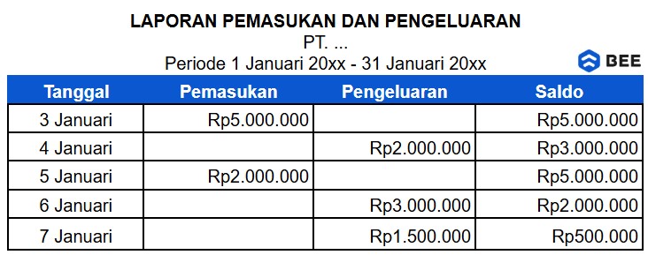 Contoh Pembukuan Keuangan Sistem Pencatatan Single Entry