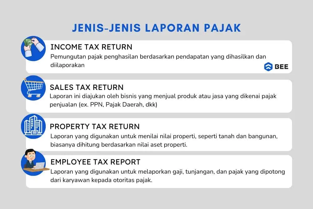 Jenis Jenis Laporan Pajak Bulanan Dan Tahunan