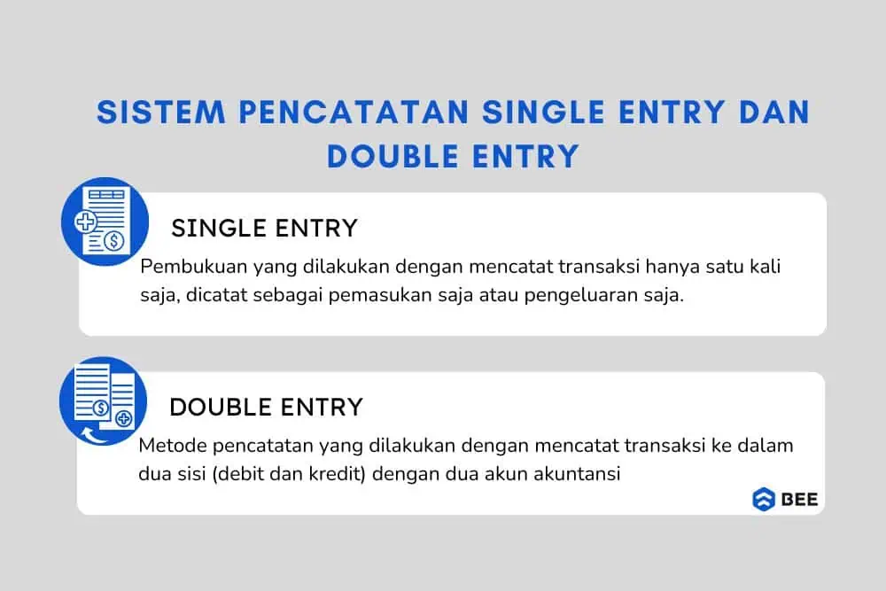 Sistem Pencatatan Single Entry Dan Double Entry