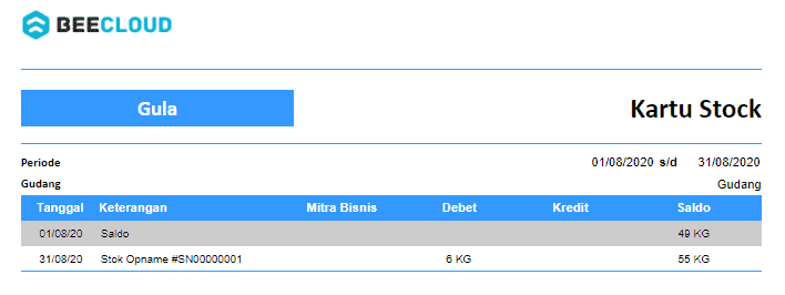 Gb 3. Laporan Kartu Stok