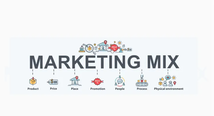 7p konsep marketing mix image