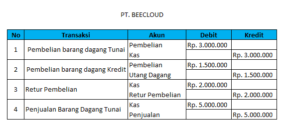 Contoh Jurnal Umum Perusahaan Dagang