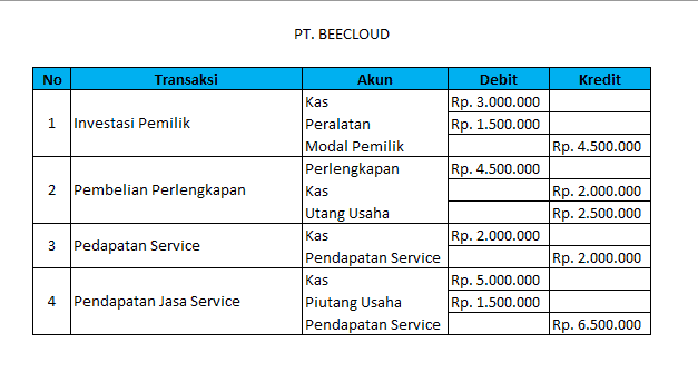 Contoh Jurnal Umum Perusahaan Jasa