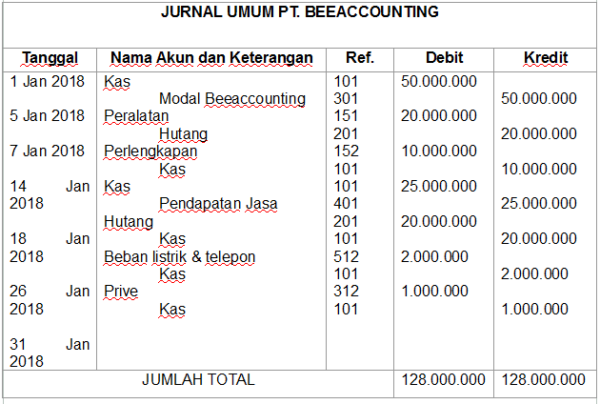 Contoh Jurnal Umum Dan Buku Besar Akuntansi Perusahaan