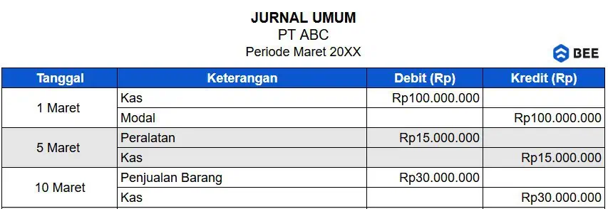 Contoh Jurnal Umum