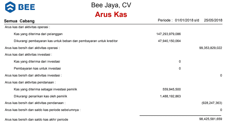 Laporan Keuangan Perusahaan