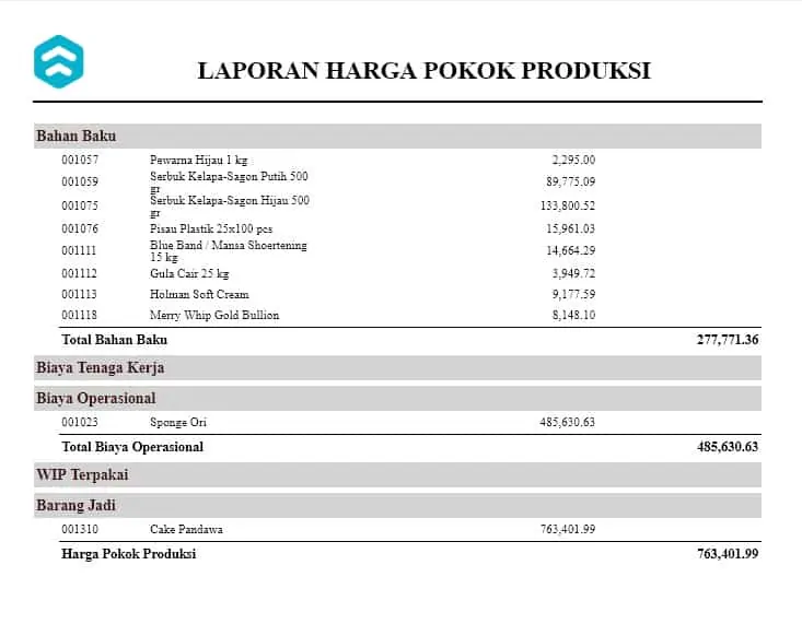 Laporan keuangan perusahaan