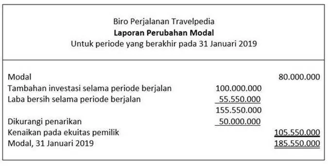 Contoh Laporan Perubahan Modal Perusahaan Jasa