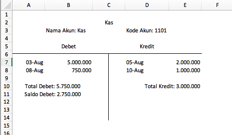 cara membuat buku besar