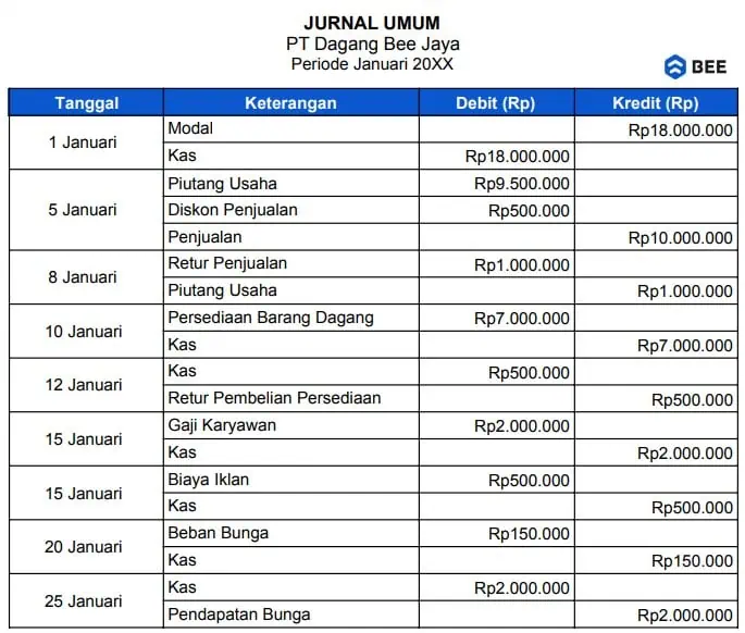 Cara Membuat Laporan Keuangan Dari Jurnal Umum