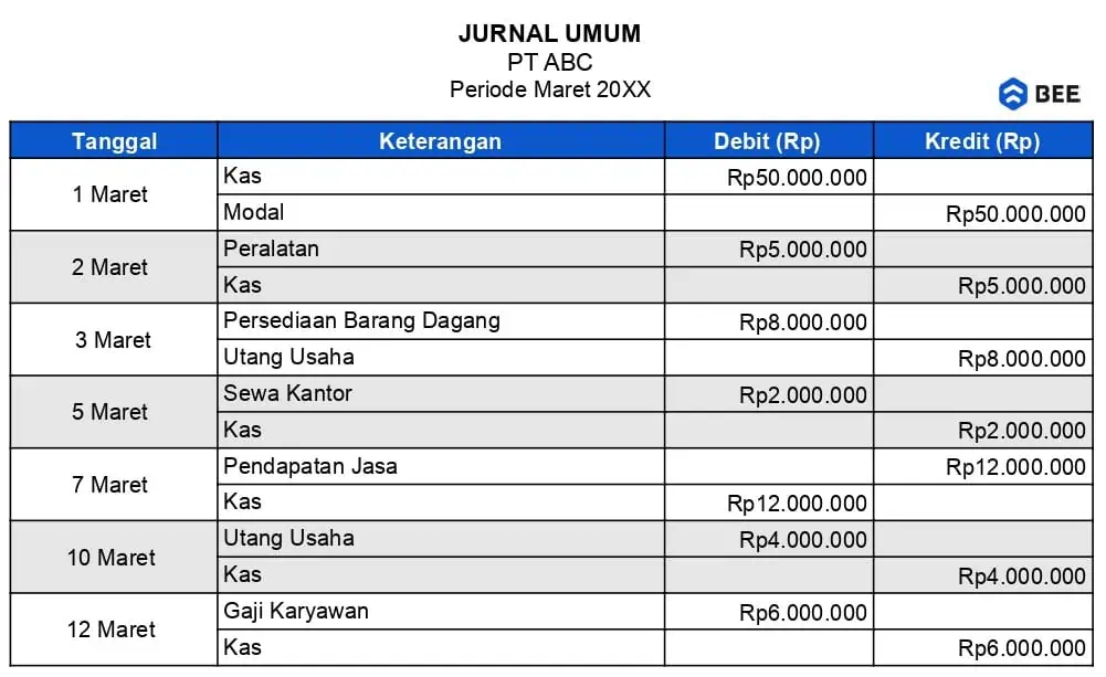 Contoh Jurnal Umum Perusahaan