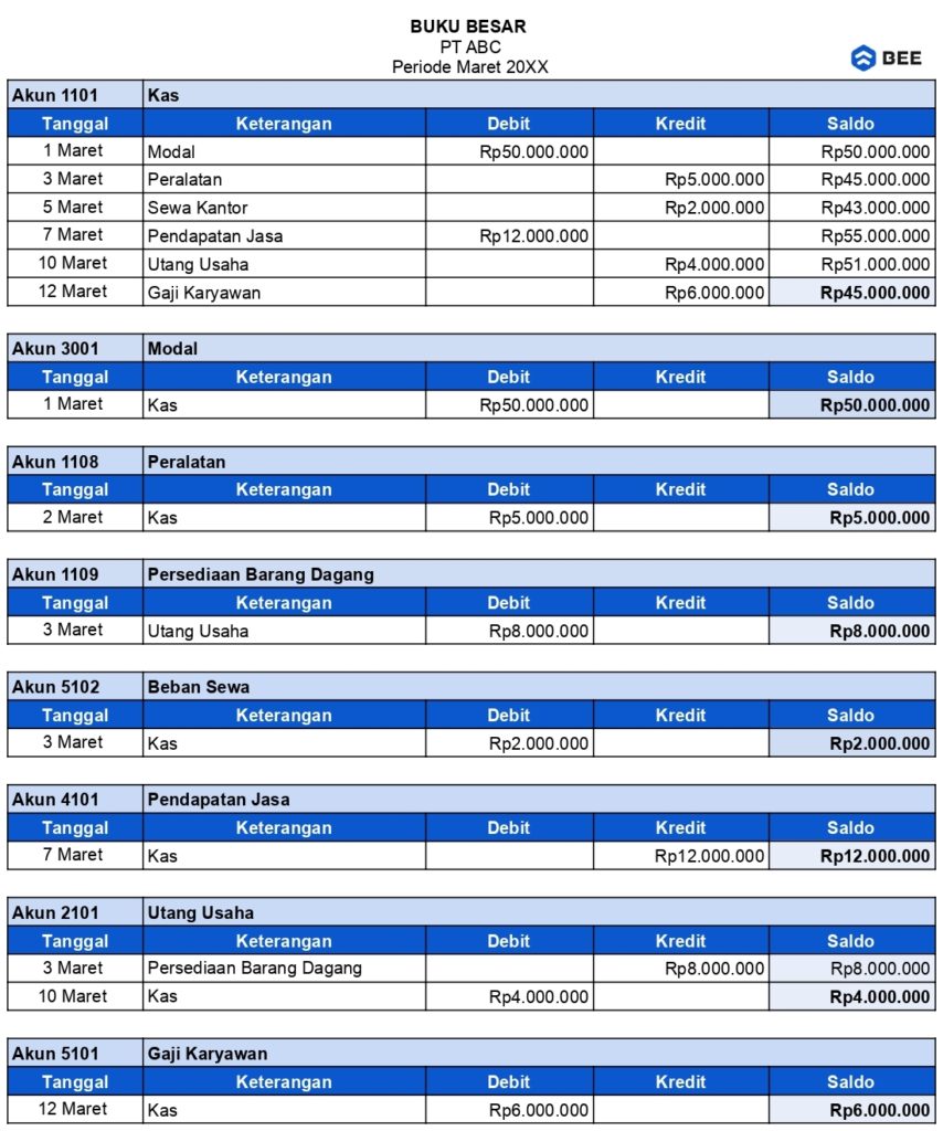 Contoh Buku Besar Perusahaan